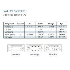 Badkar Swebad Falsterbo Standard