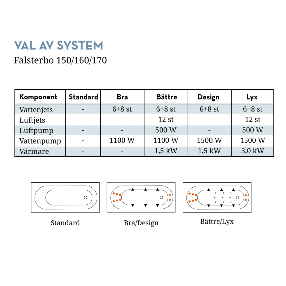 Badkar Swebad Falsterbo Standard
