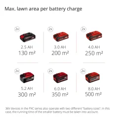 Batteridriven Fogrensare Einhell GE-CC 18 Li-Solo utan Batteri