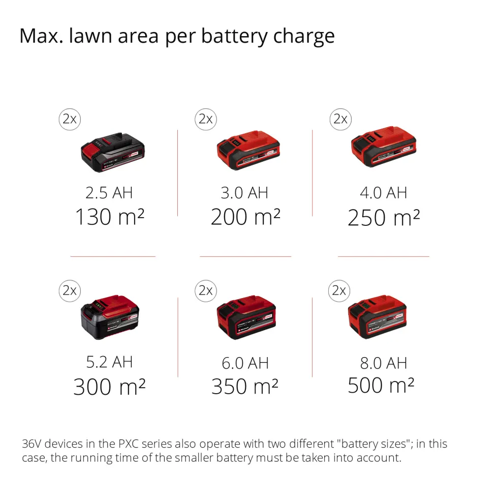 Batteridriven Fogrensare Einhell GE-CC 18 Li-Solo utan Batteri