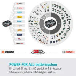 Batterigräsklippare Gardena PowerMax 30/18V P4A med Batteri och Laddare