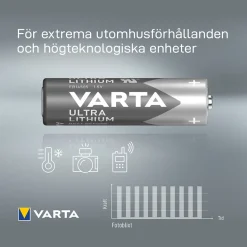 Batteri VARTA Ultra Litium LR06/AA 4-Pack
