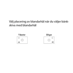 Bänkskiva Miller Badrum Sten 100