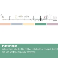 Droppspridare Gardena Micro-Drip Inline Ställbar
