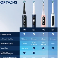 Eltandborste Oral-B iO5 Duo Black UCB/White SC