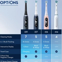 Eltandborste Oral-B iO6 Series M6 Black/Light Rose
