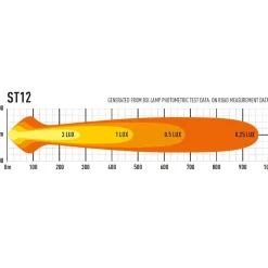 Extraljus Lazer LED ST12 Evolution