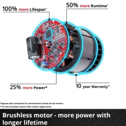 Fläkt Einhell GE-CF 18/320 P Li-Solo Sladdlös utan Batteri