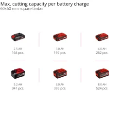 Geringssåg Einhell TE-MS 18/8 Li-Solo Sladdlös utan Batteri