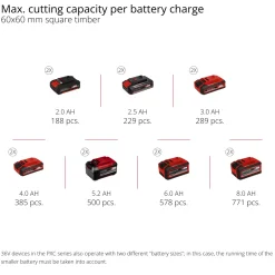 Glid-geringssåg Einhell TE-SM 36/8 L Li-Solo Sladdlös utan Batteri