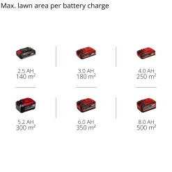 Gräsklippare Einhell GE-CM 18/32 Li Utan Batteri & Laddare