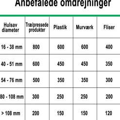 Hålsåg MPL Profit L160mm