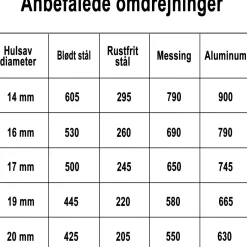 Hålsåg Profit Bimetal Classic