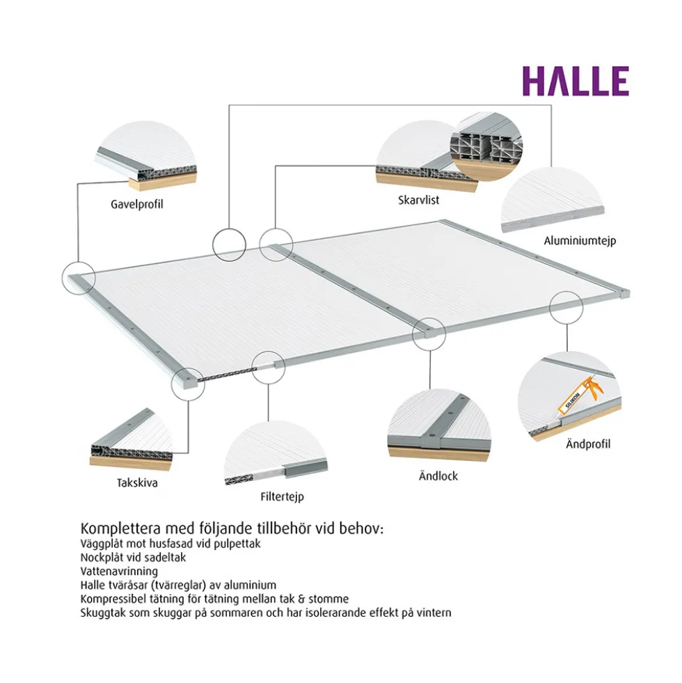 Kanalplast 10 mm Halle Isolux Klar Komplett Tak