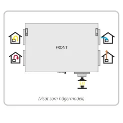 Luftbehandlingsaggregat Flexit Nordic CL3