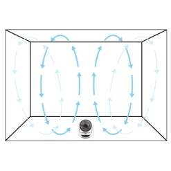 Luftsfläkt Termo Air Circulator