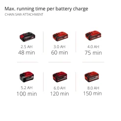 Multimaskin Einhell PXC GE-HC 18 Li T KIT PXC Med Batteri
