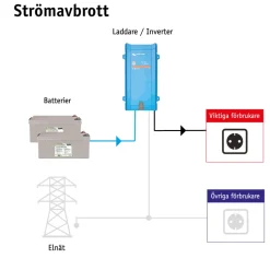 Nödströmsanläggning Sunwind 2,8 kWh AGM