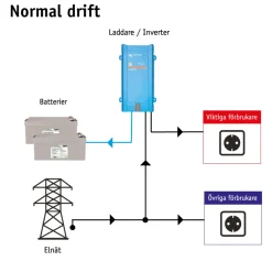 Nödströmsanläggning Sunwind 2,8 kWh AGM