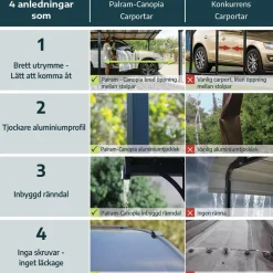 Paviljong Canopia by Palram Tucson Hardtop 3,6 x 5 m