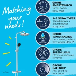Takduschset Grohe Vitalio Start System 250 150 cc