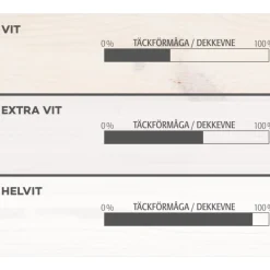 Tak- och Panelfärg Herdins Vit