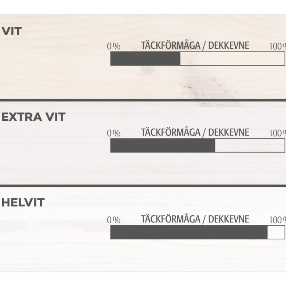 Tak- och Panelfärg Herdins Vit