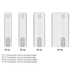 Vattenburet Element Thermopanel V4