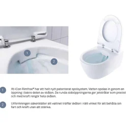 Vägghängd Toalettstol Geberit iCon Rimfree 3575 med Grohe Rapid SL 113 cm