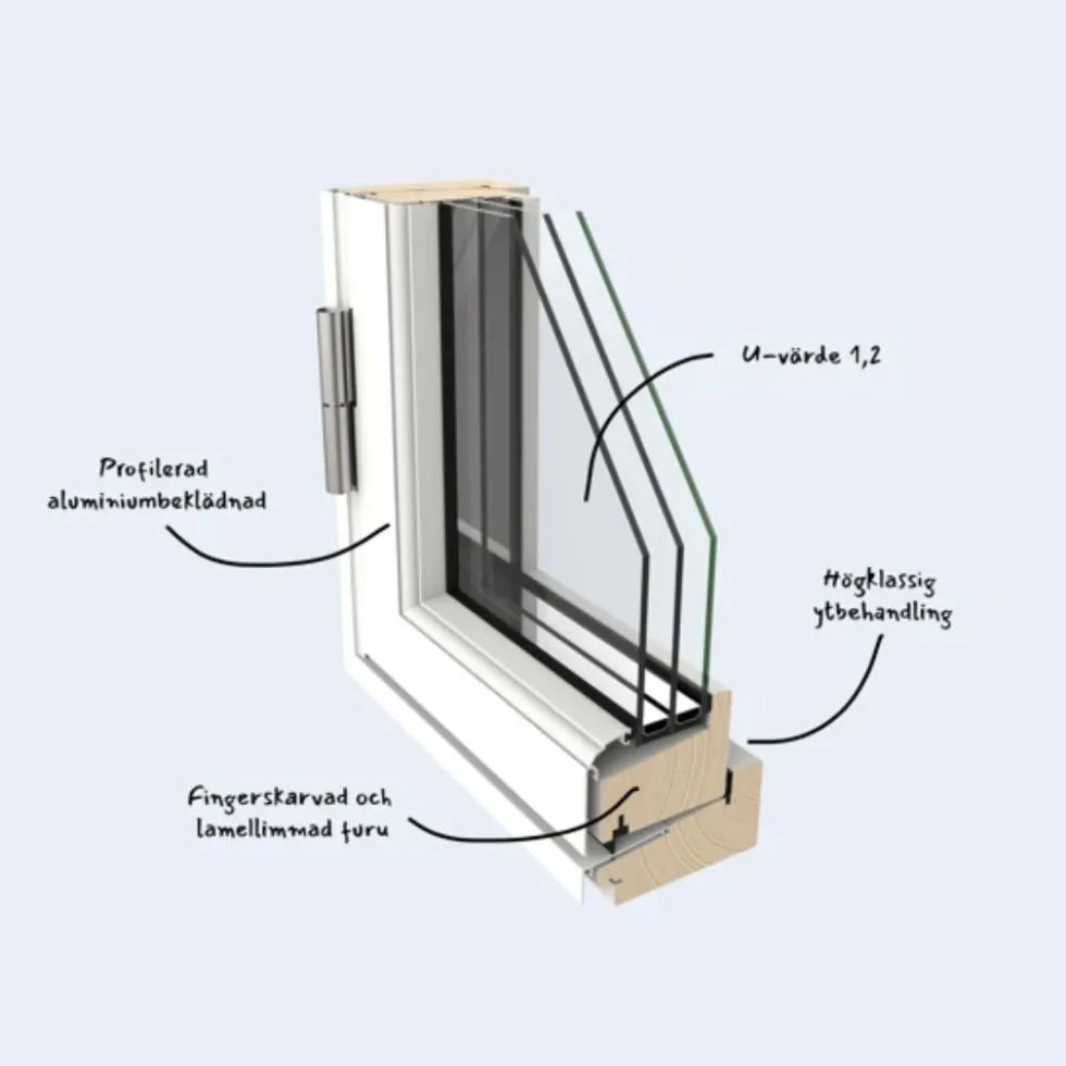 Vridfönster Outline 3-Glas Aluminium