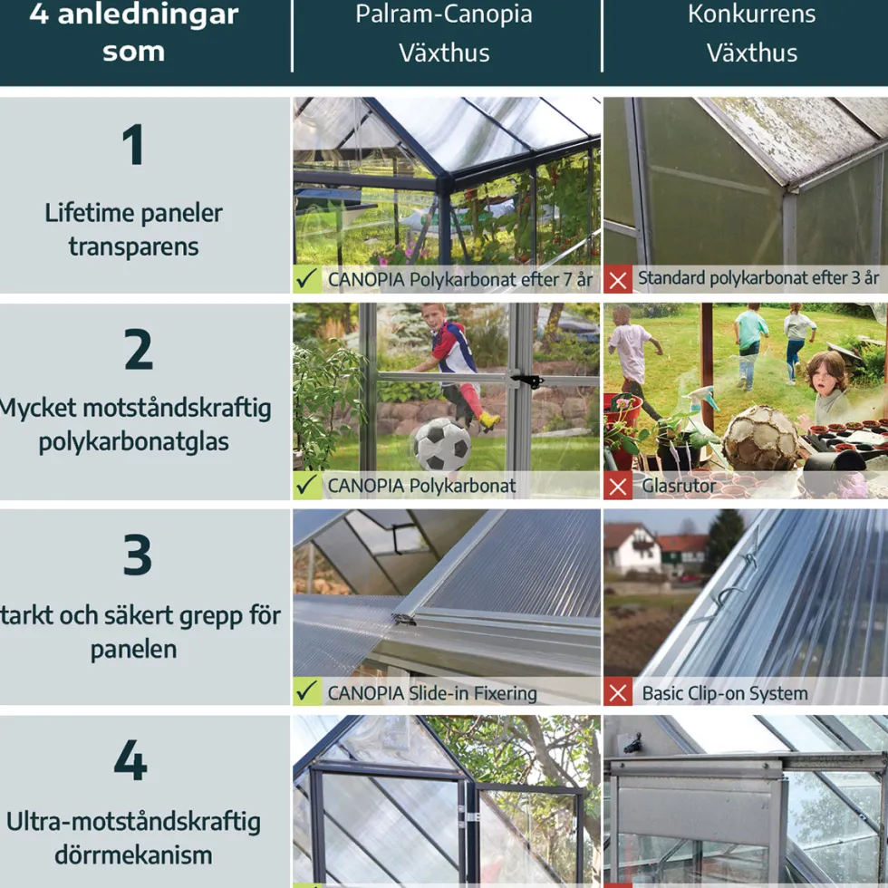 Växthus Canopia by Palram Balance 17,9 m² Silver